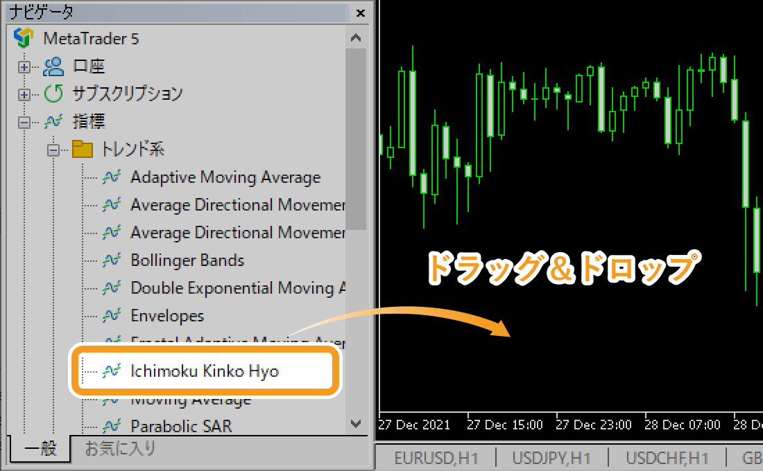 「Ichimoku Kinko Hyo」を選択