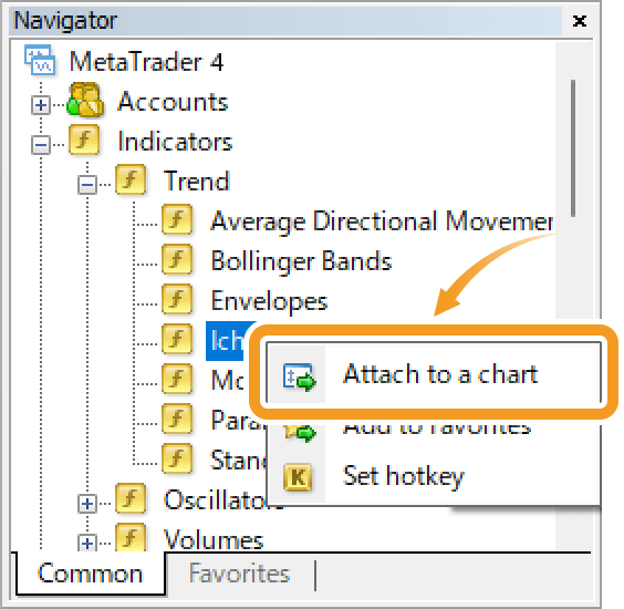 Right-click on Ichimoku Kinko Hyo and select Attach to a Chart