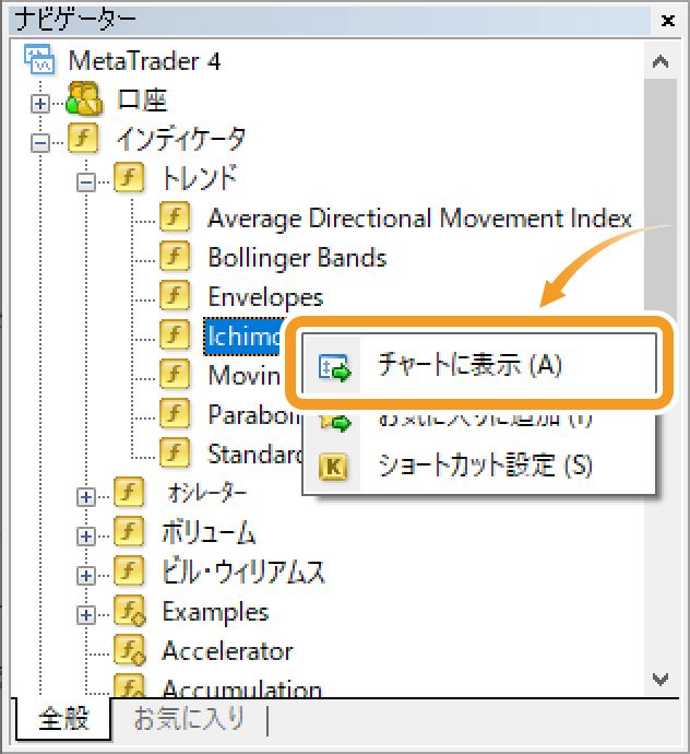 ナビゲーターのIchimoku Kinko Hyoを右クリックしてチャートに表示する
