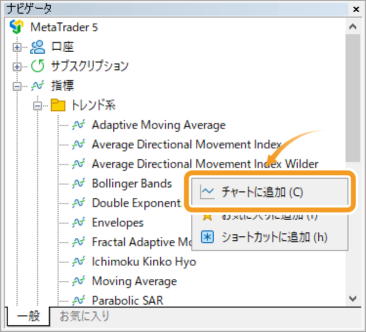 「Ichimoku Kinko Hyo」を選択