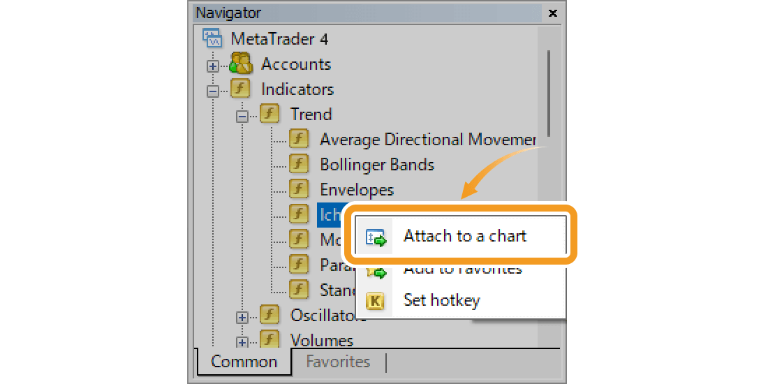 Right-click on Ichimoku Kinko Hyo and select Attach to a Chart