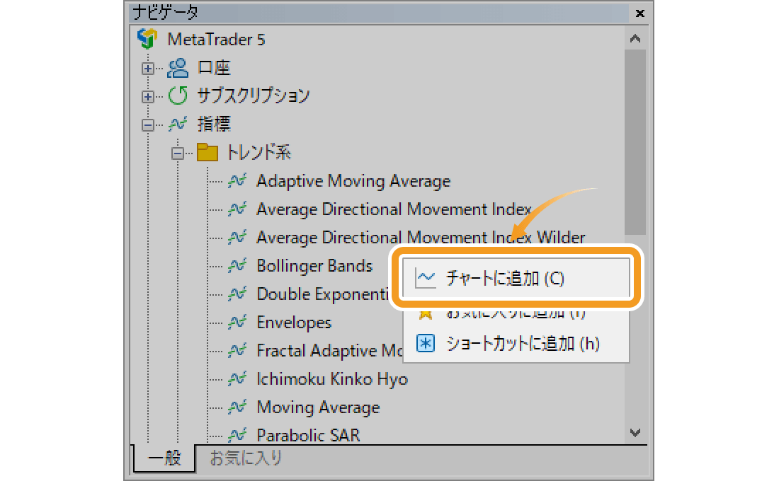 「Ichimoku Kinko Hyo」を選択