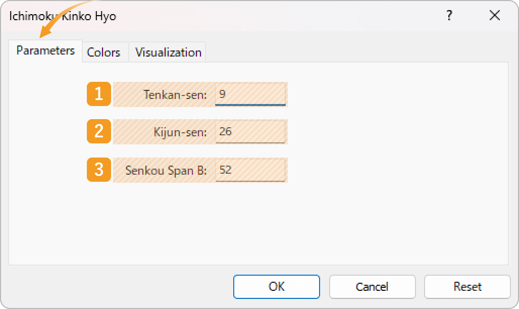 Parameters tab of Ichimoku Cloud