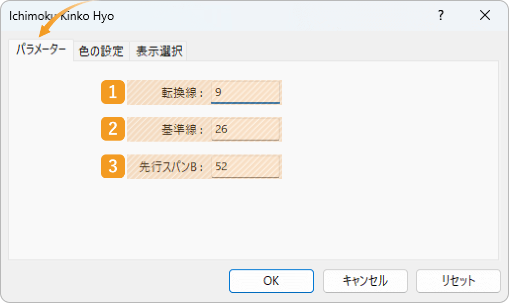 一目均衡表のパラメーター設定