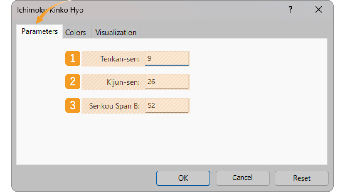 Parameters tab of Ichimoku Cloud