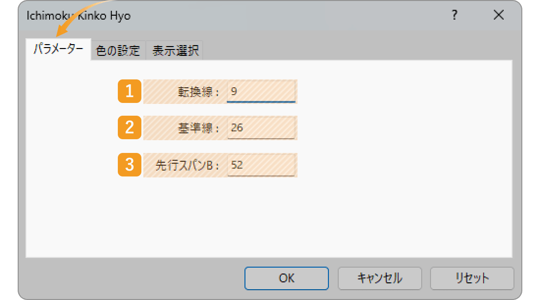 一目均衡表のパラメーター設定