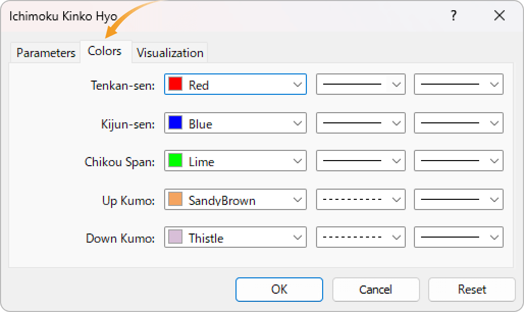 Colors tab of Ichimoku Cloud