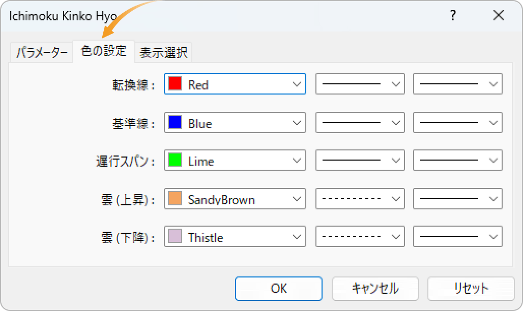 一目均衡表の色の設定