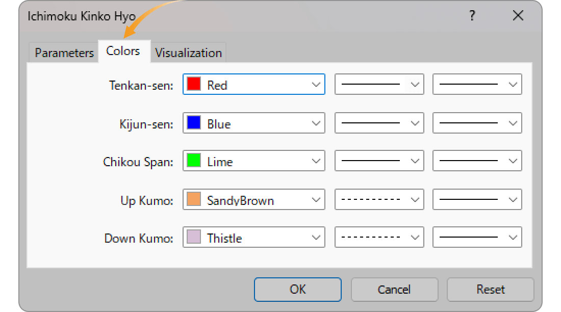 Colors tab of Ichimoku Cloud