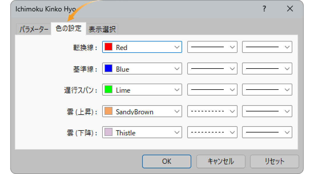 一目均衡表の色の設定