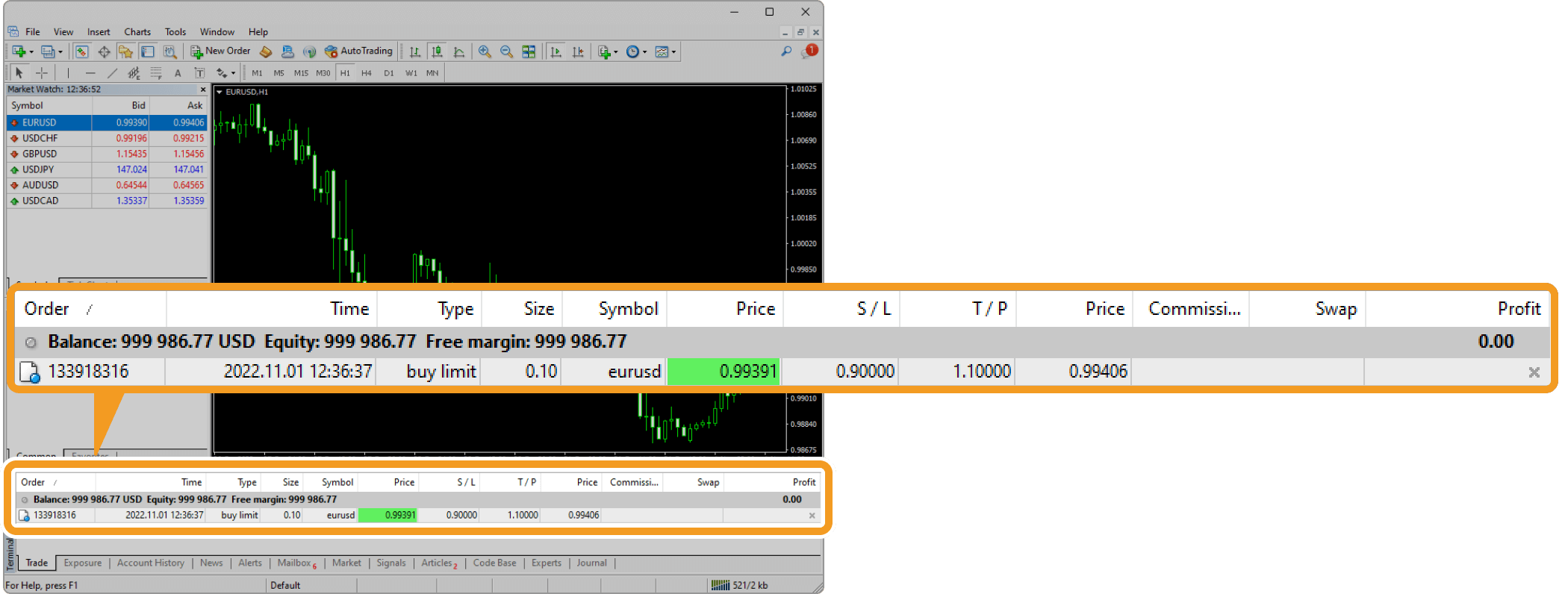 If-Done-OCO order has been placed