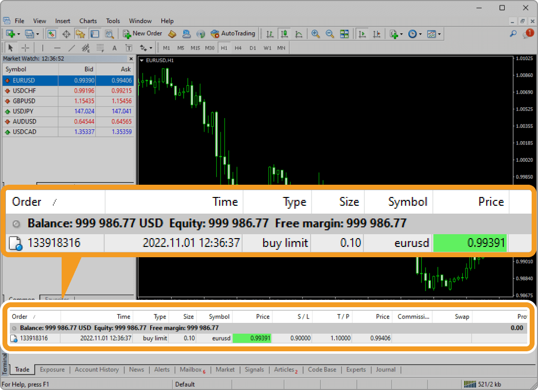 If-Done-OCO order has been placed