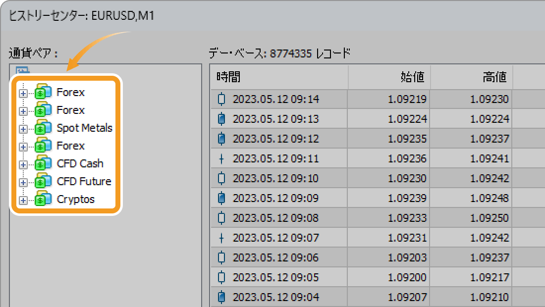 ヒストリーセンターの銘柄区分