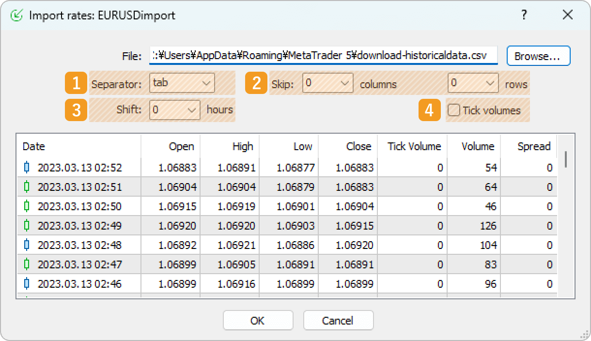 Imported historical data