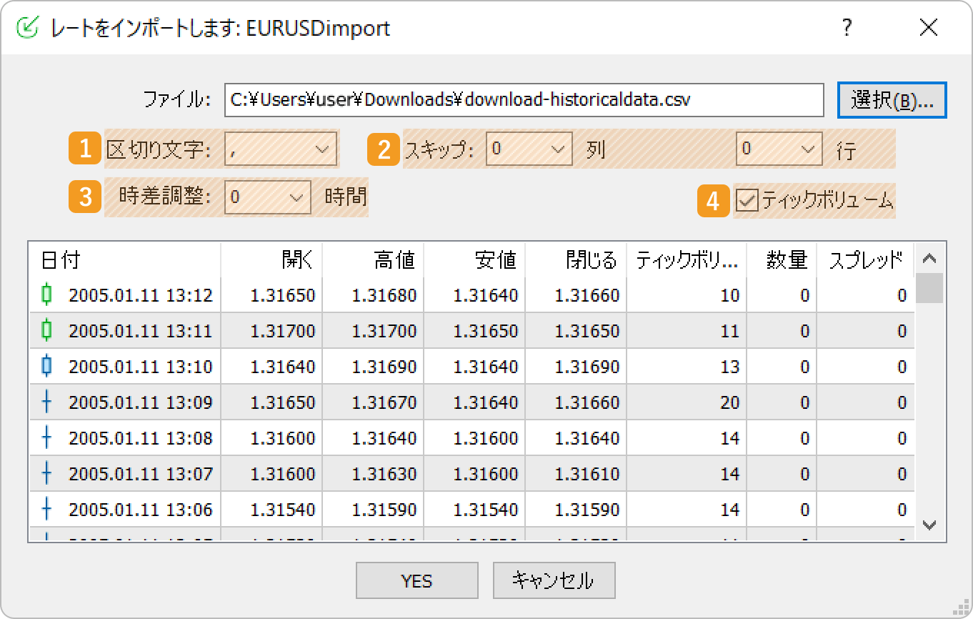 インポートされたヒストリカルデータ