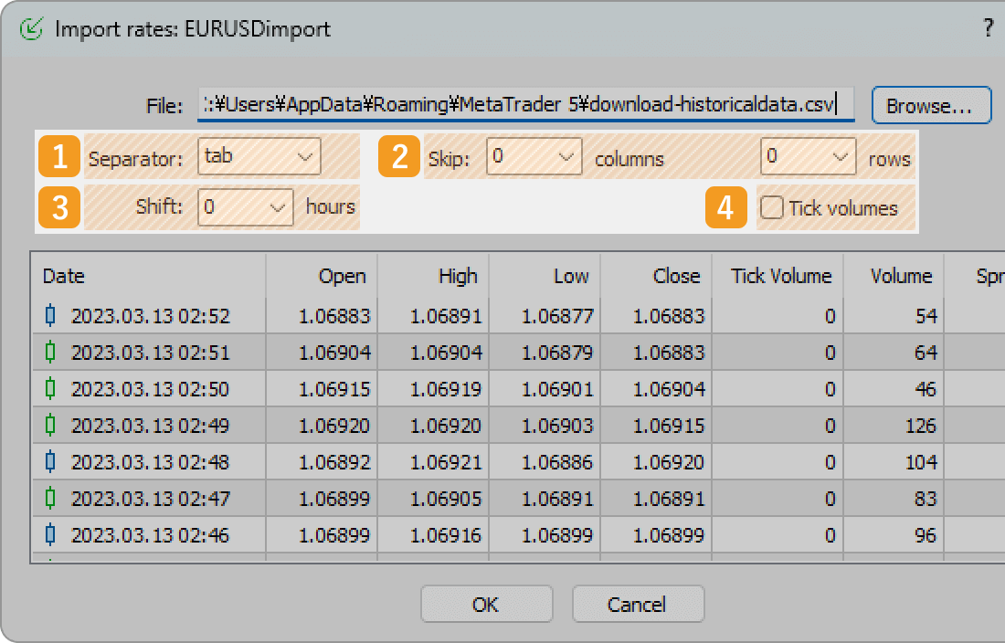 Imported historical data