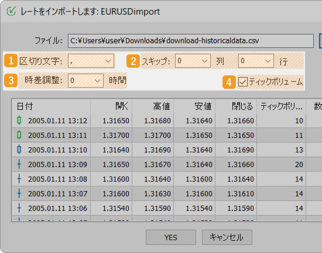 インポートされたヒストリカルデータ