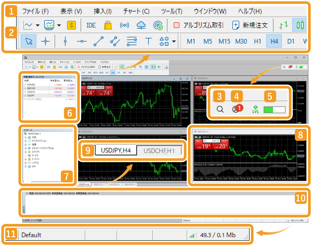 MetaTrader5を初めて起動した際に表示される初期画面