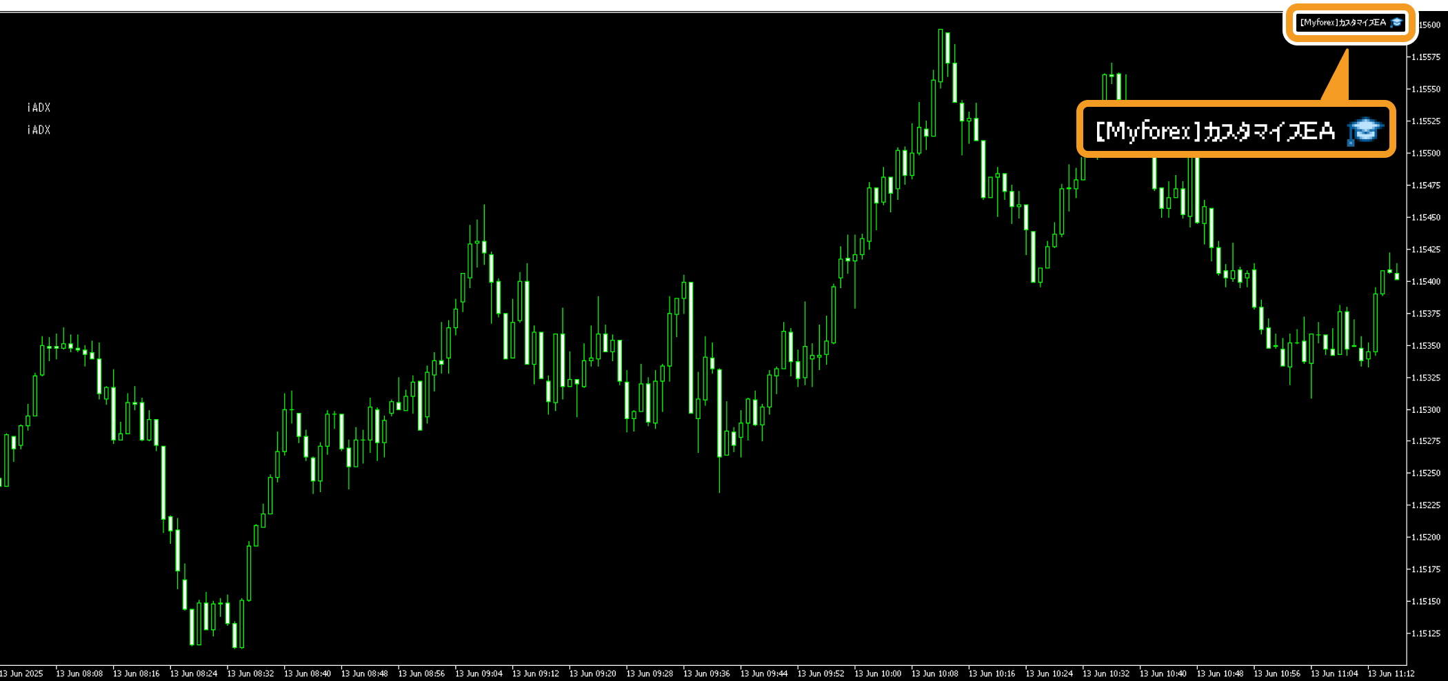 エキスパートアドバイザ（EA）がチャートに適用