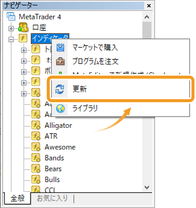 インディケータの更新