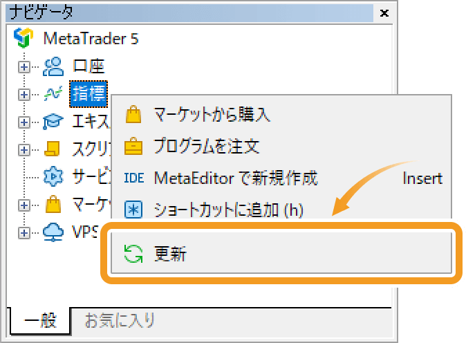 インディケータの更新