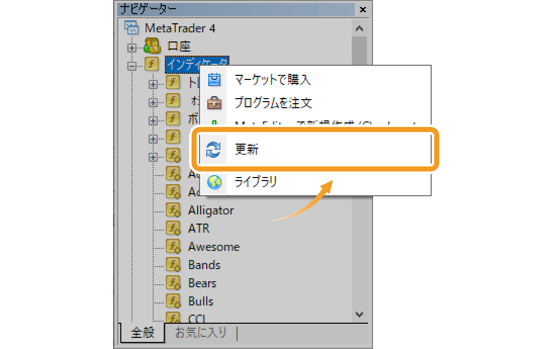 インディケータの更新