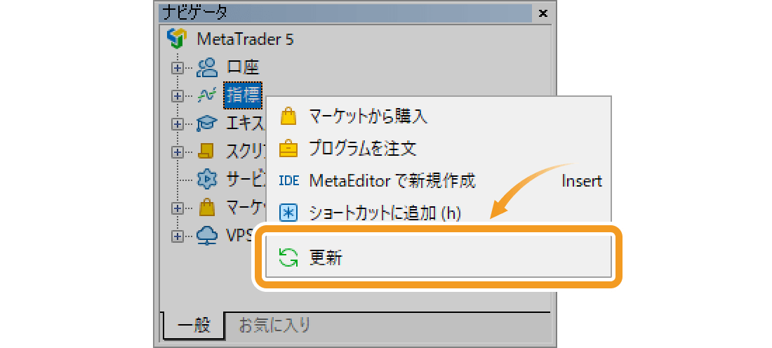 インディケータの更新