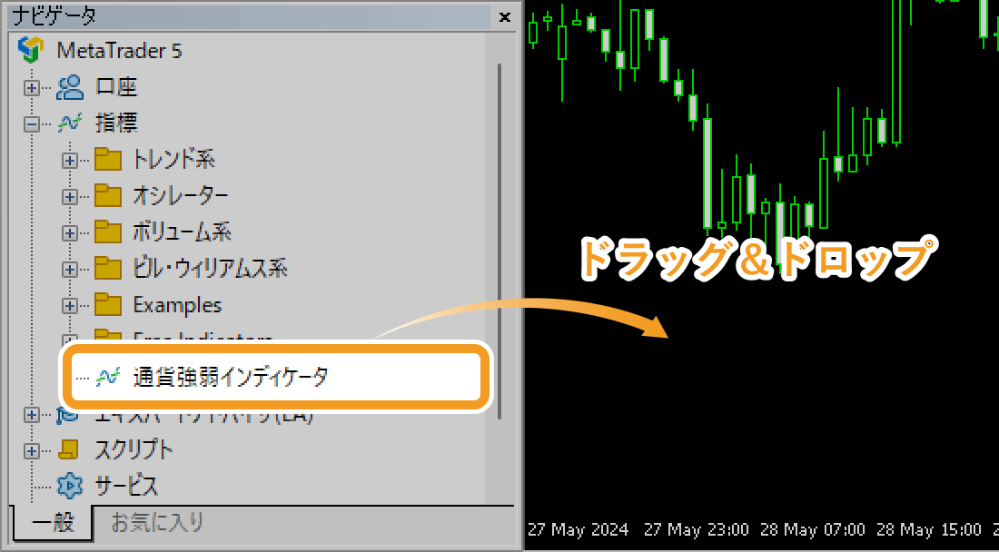 インディケータの適用