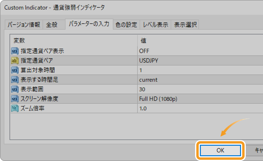 インディケータの適用