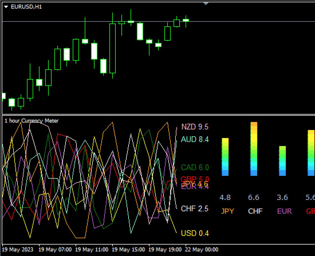 Indicator will be displayed