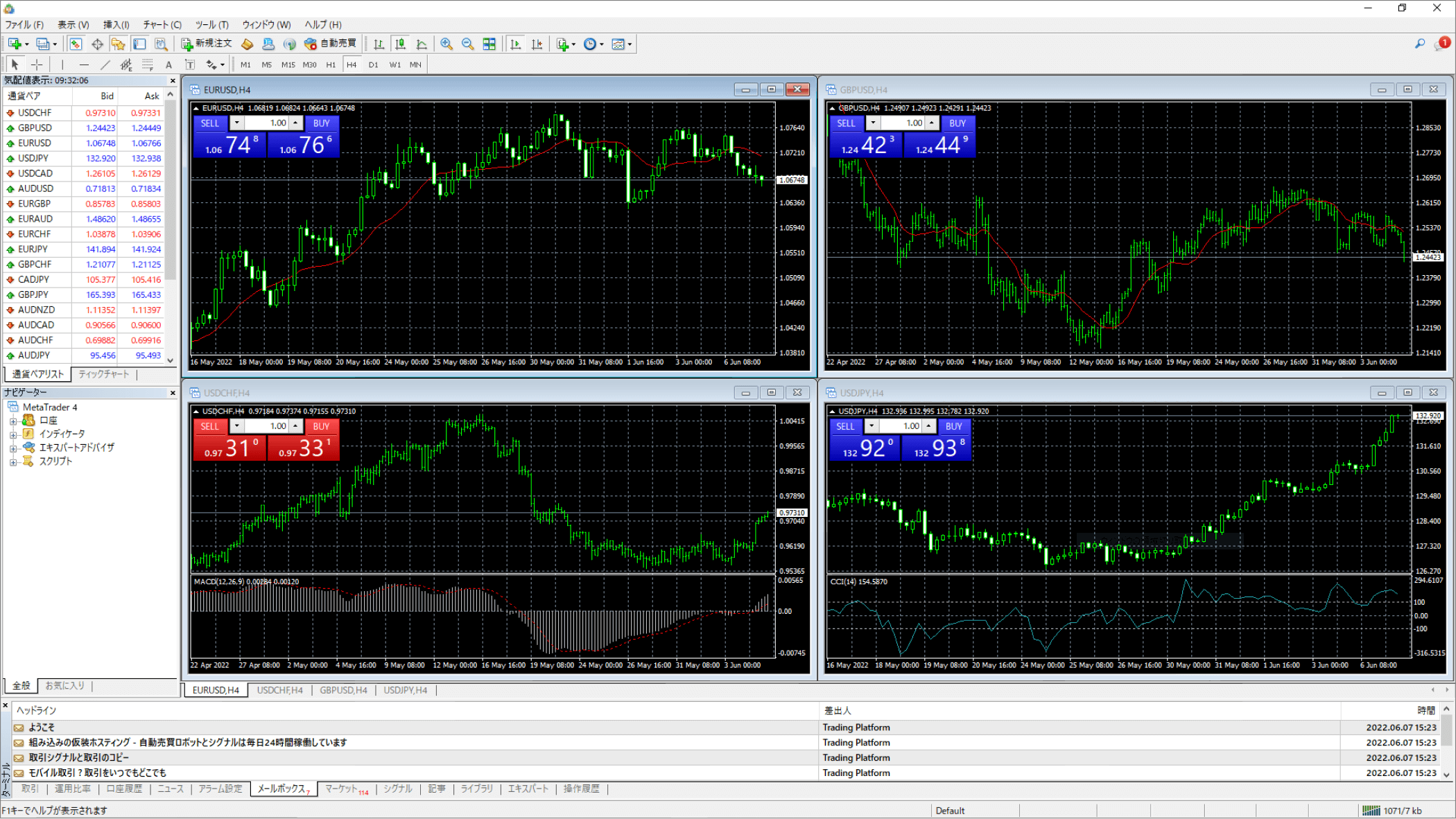 MetaTrader4のインストールが完了