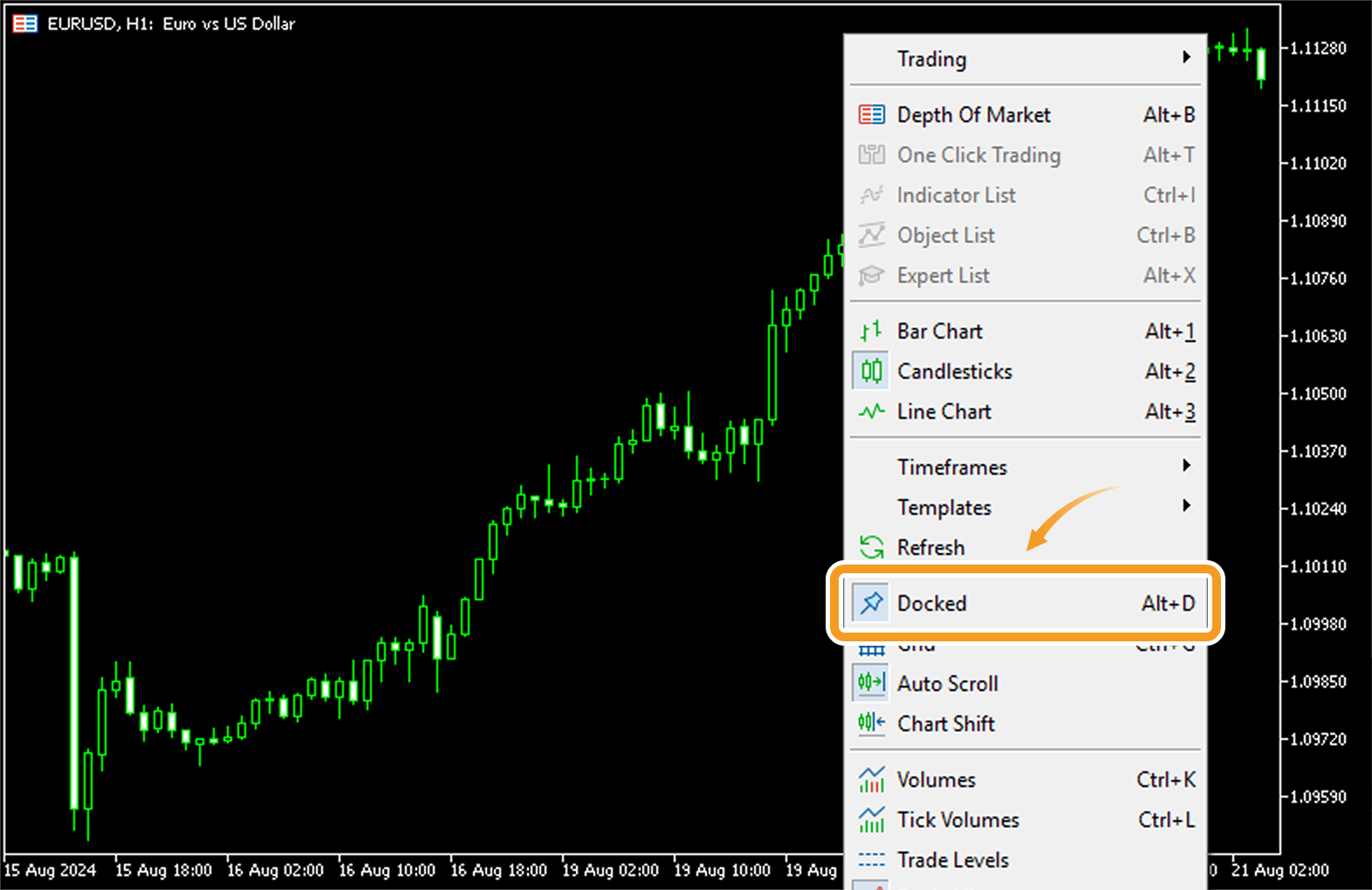 Chart windows can't be arranged