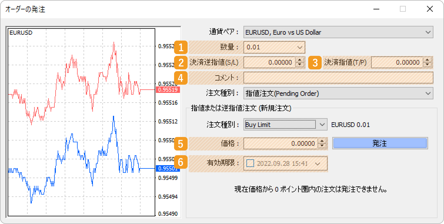 指値注文の詳細設定