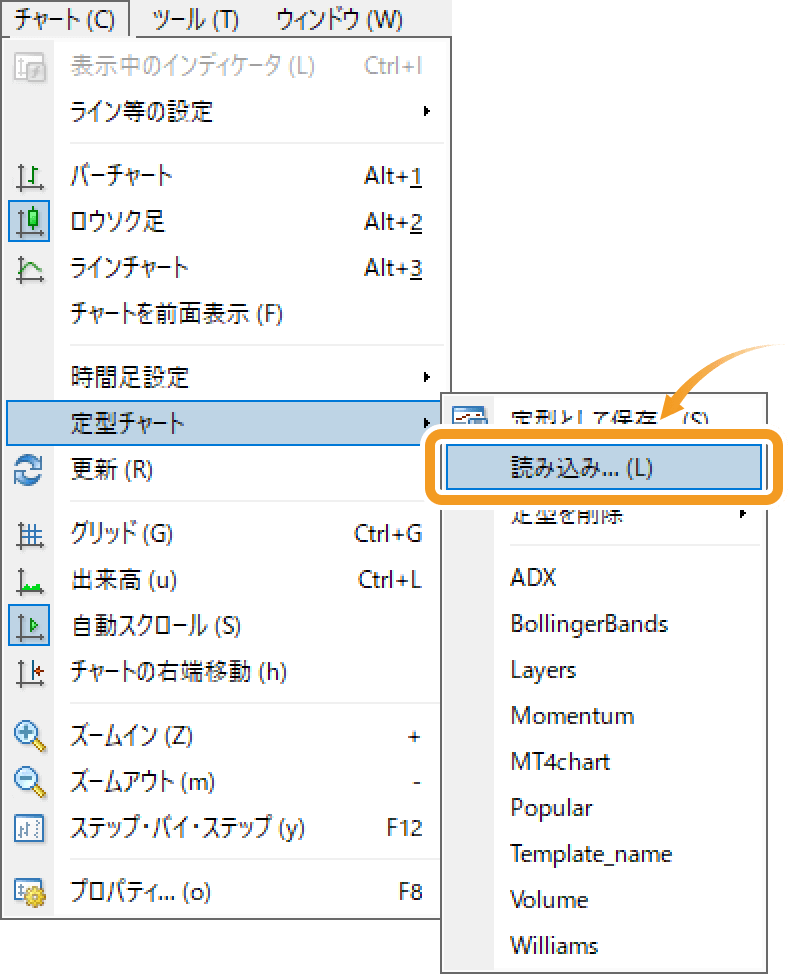 メニューバーから定型チャートを読み込む方法