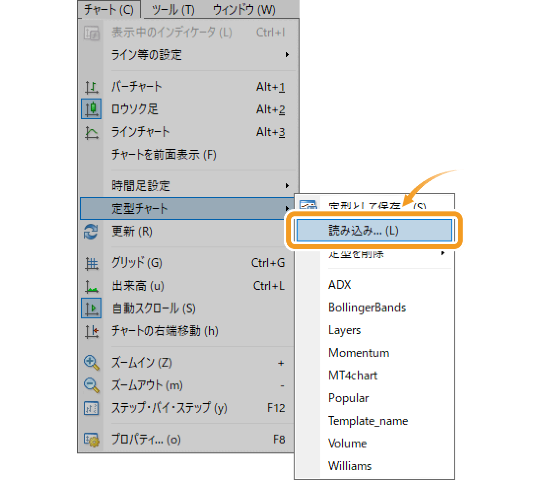 メニューバーから定型チャートを読み込む方法