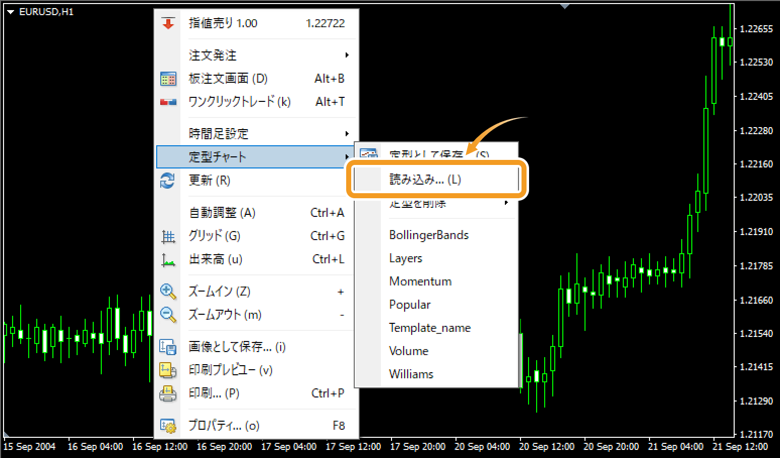 チャート上から定型チャートを読み込む方法