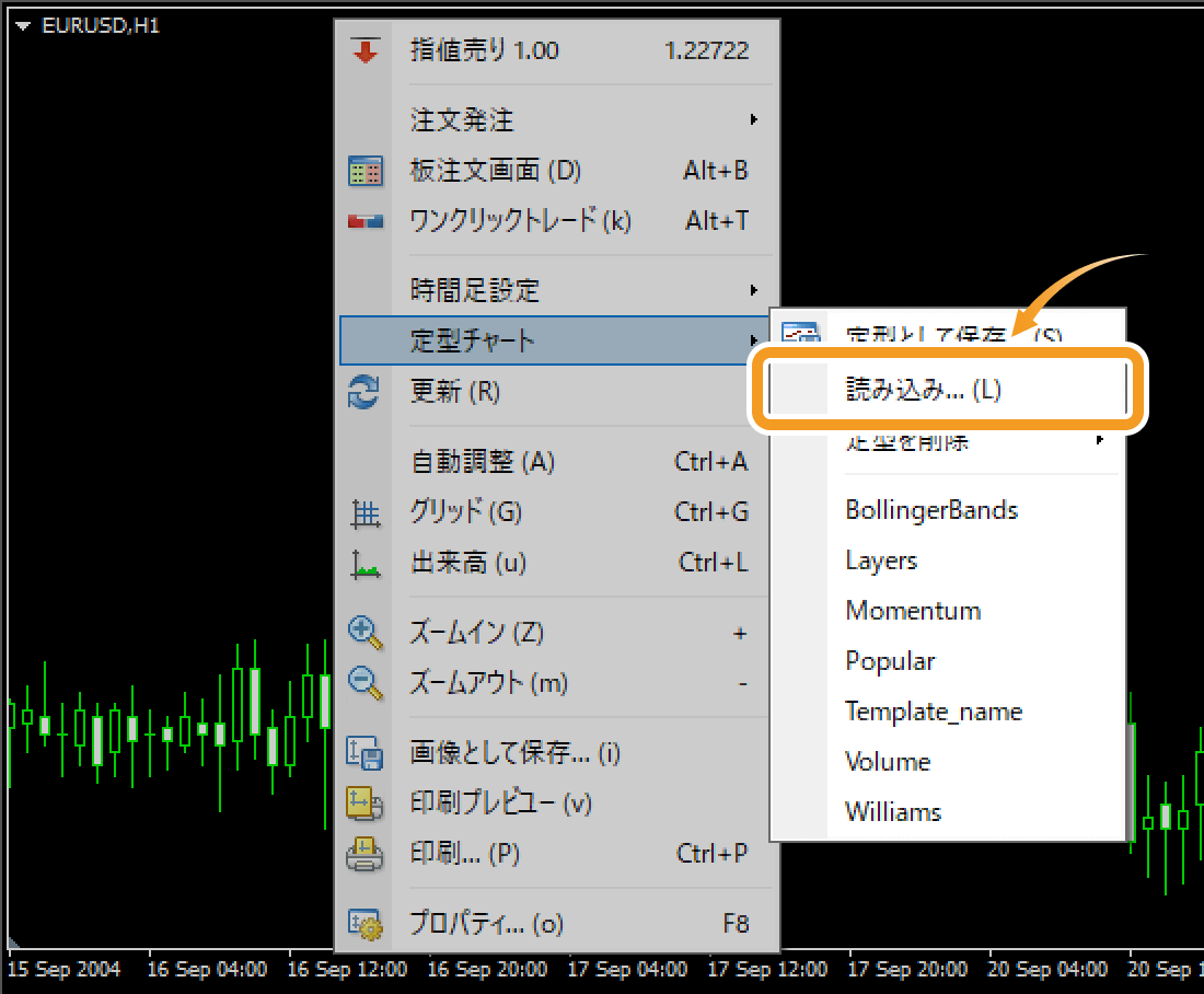 チャート上から定型チャートを読み込む方法