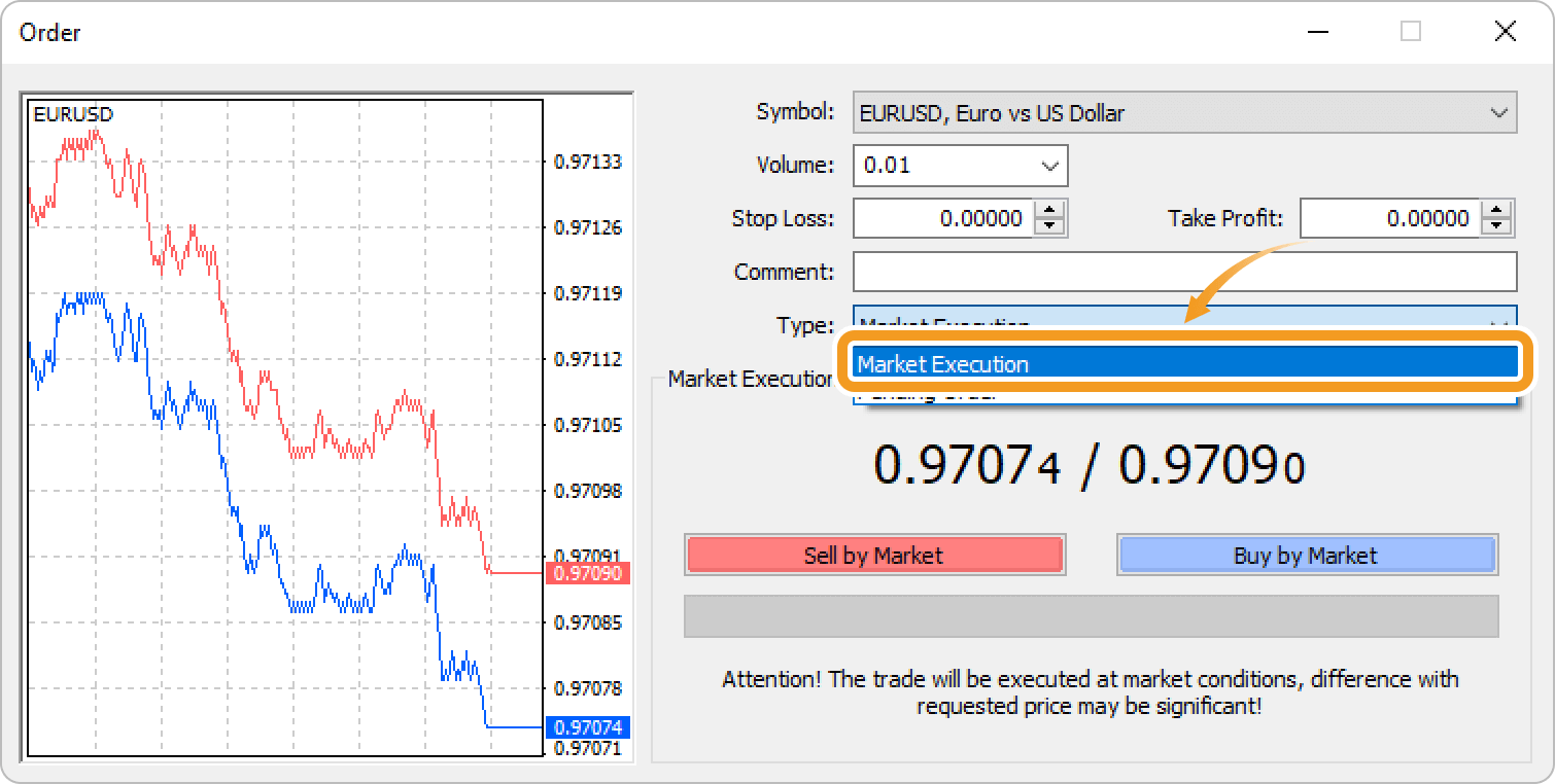 Select Market Execution for order type