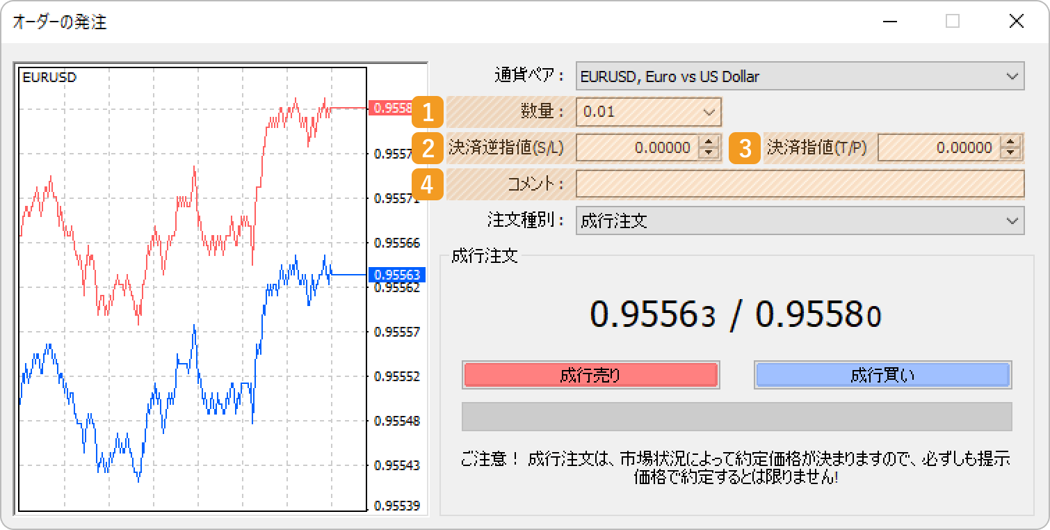 数量、決済逆指値（S/L）、決済指値（T/P）、コメントを設定