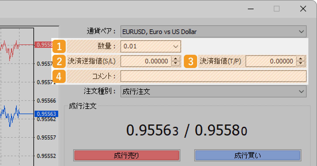 数量、決済逆指値（S/L）、決済指値（T/P）、コメントを設定