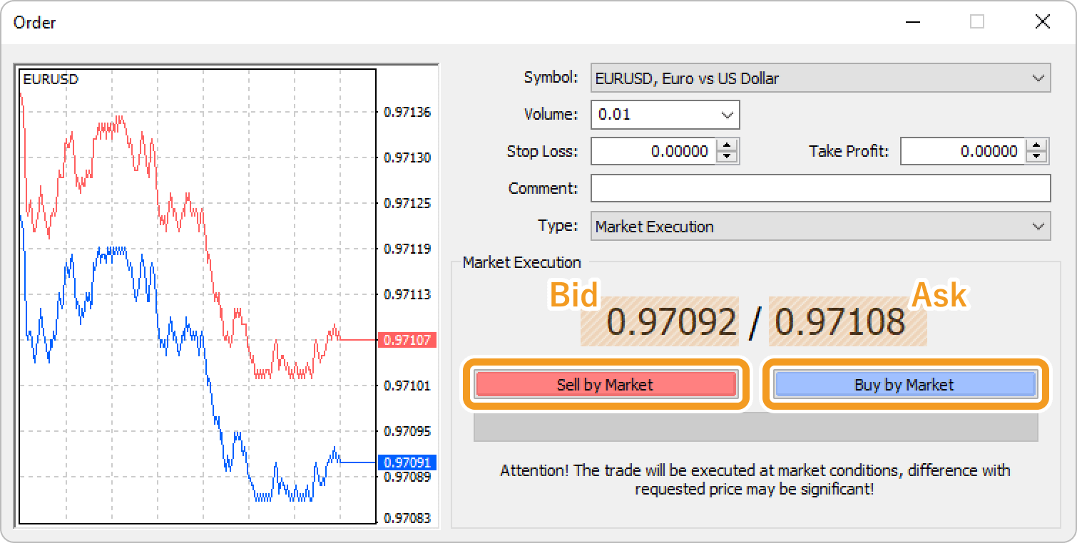 Click Sell by Market or Buy by Market to place an order