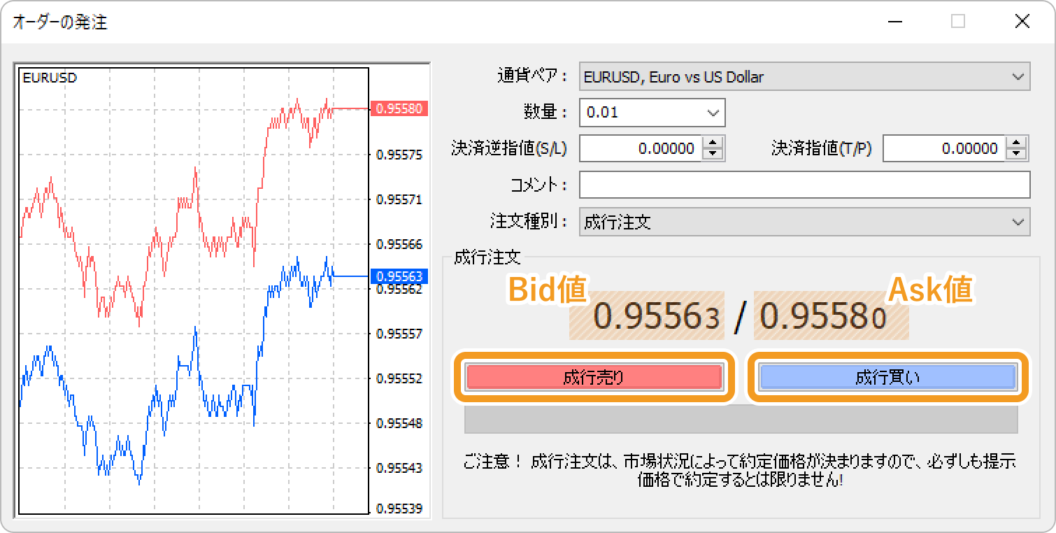 「成行売り」もしくは「成行買い」ボタンをクリックして成行注文確定