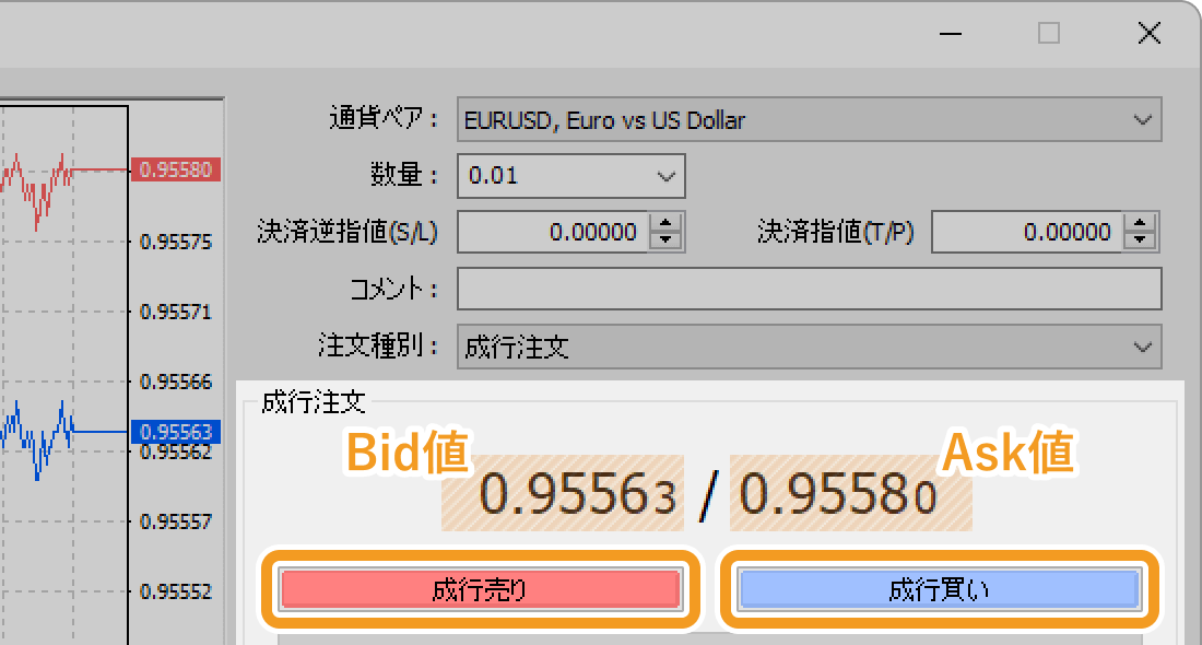 「成行売り」もしくは「成行買い」ボタンをクリックして成行注文確定