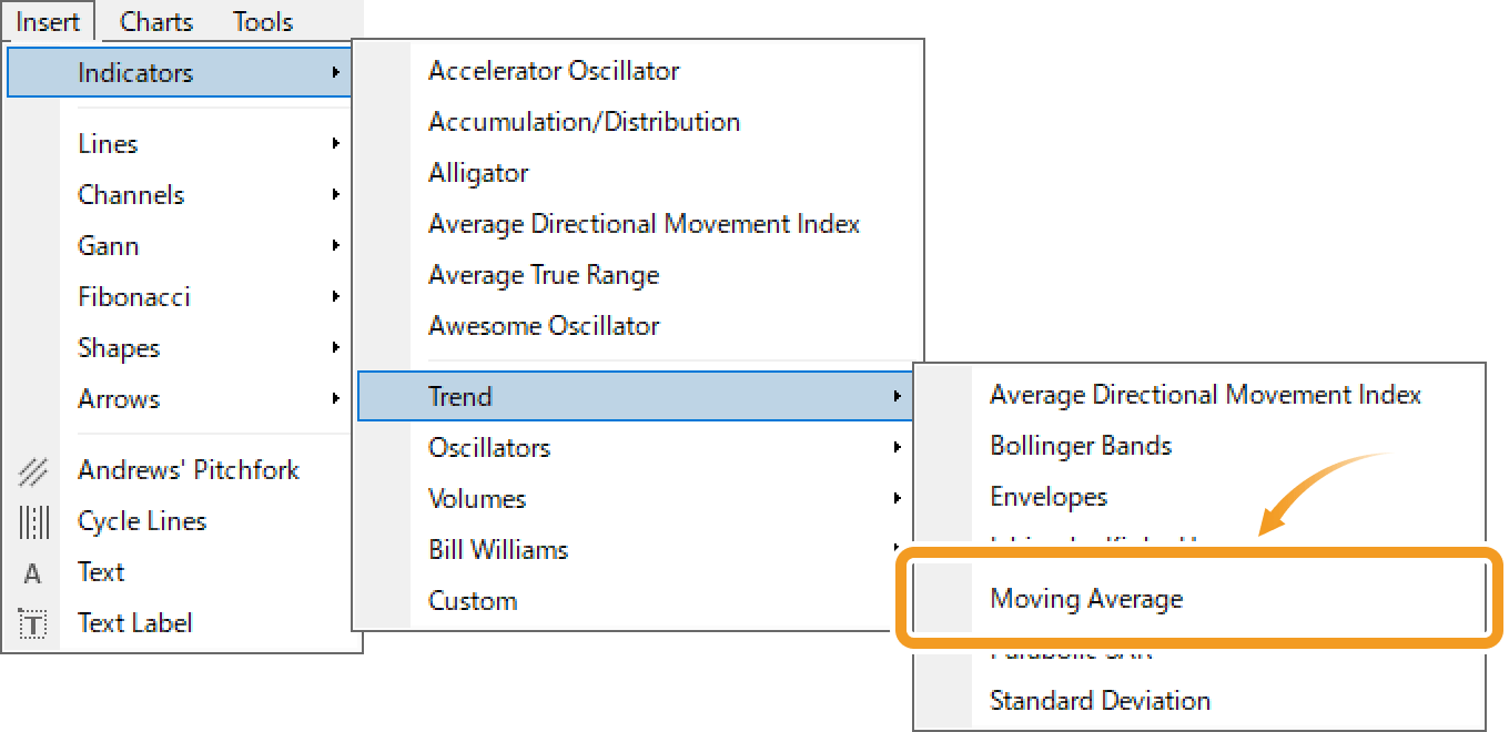 Moving Average settings