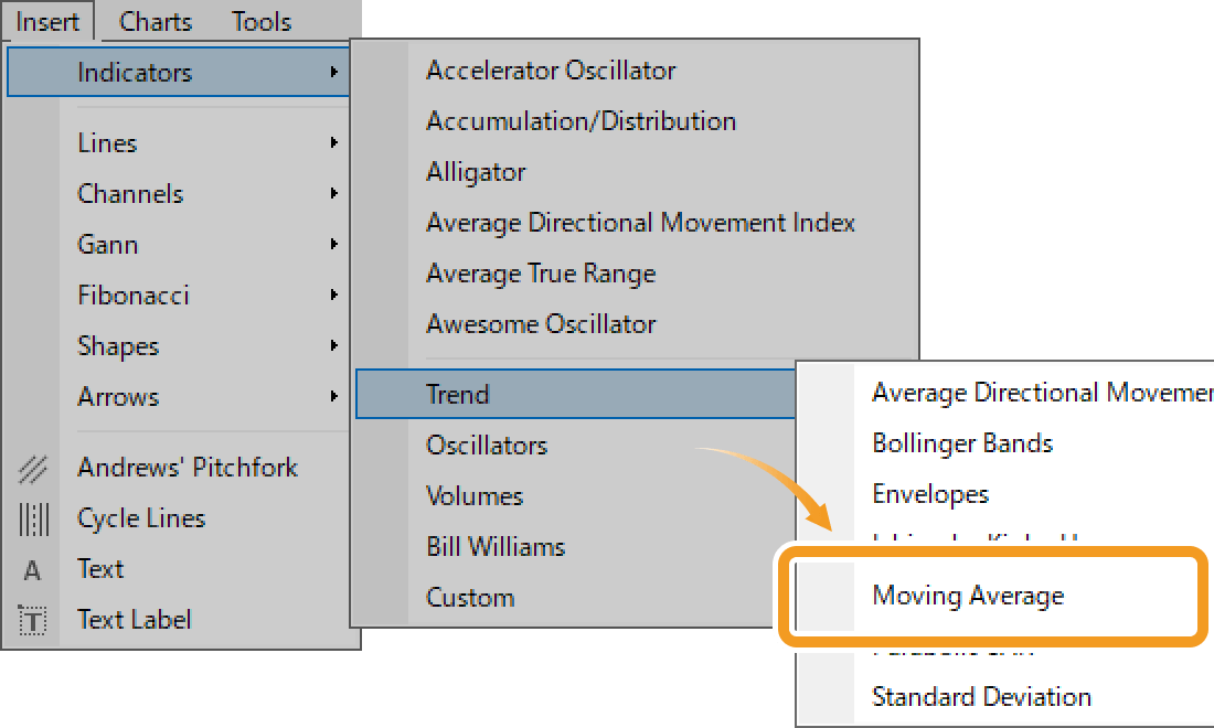 Moving Average settings