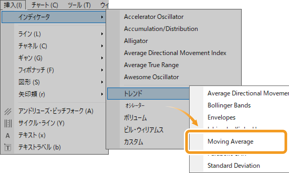 Moving Averageの設定