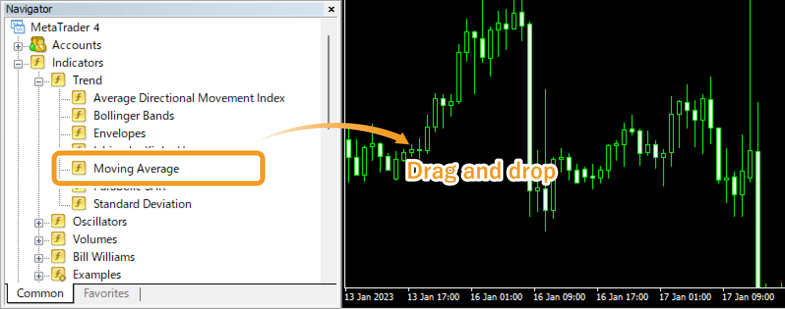 Drag the Moving Average from the Navigator onto the chart