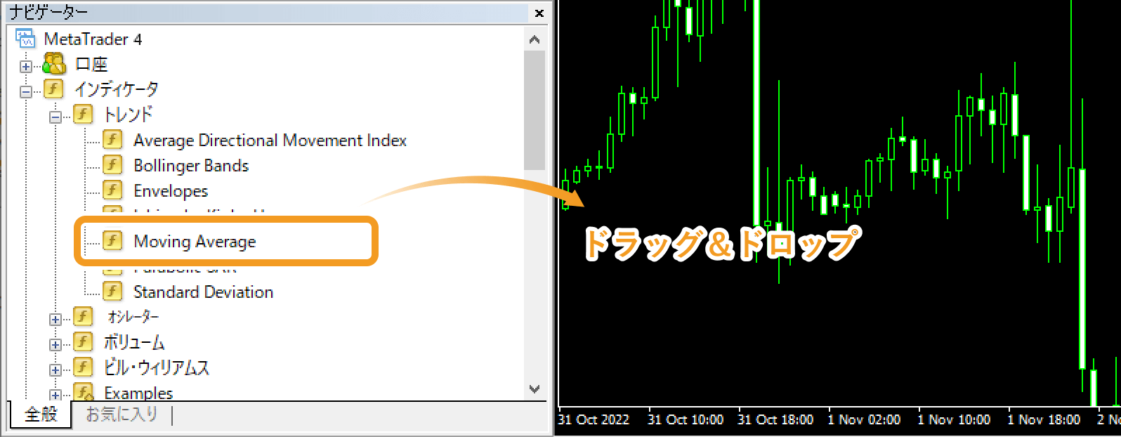 ナビゲーターからMoving Averageをチャート上へドラッグ＆ドロップ