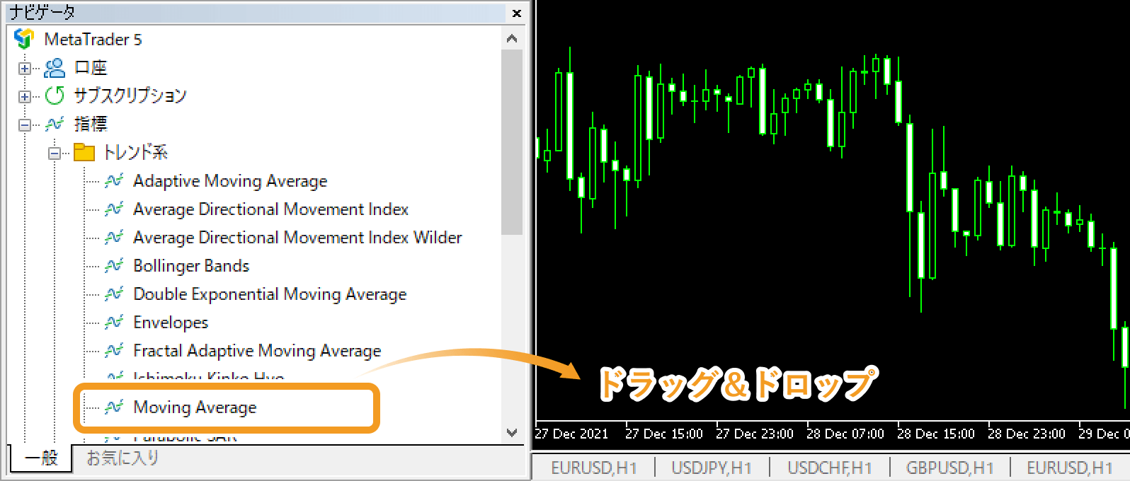 ナビゲータウインドウから移動平均線を表示・設定する方法