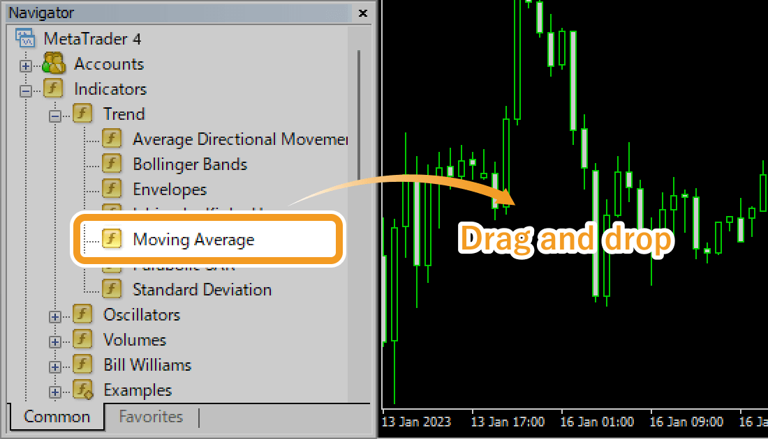 Drag the Moving Average from the Navigator onto the chart